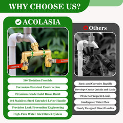 Acolasia threaded 3/4 inch GHT inlet clearly visible for secure fit