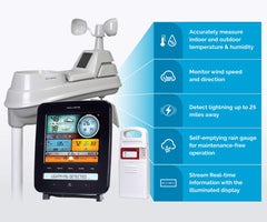 AcuRite Iris anemometer close-up capturing precise wind speed readings
