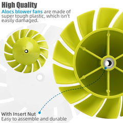 Alocs close-up of blade edge highlighting reinforced plastic for impact resistance