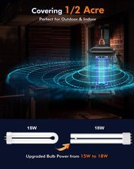 AMUFER lamp detail of 18W blue-violet bulb, maximizes attraction to mosquitoes and moths