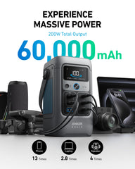 Anker SOLIX C200 port close-up highlighting USB-C and USB-A fast charging options