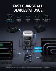 Close-up of Anker SOLIX C300 USB-C ports for fast device and station charging