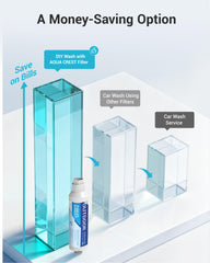 AQUA CREST hooked to pressure washer showing higher-quality rinse for outdoor cleaning