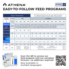 Athena Balance connected to a Dosatron mechanical doser for reliable delivery