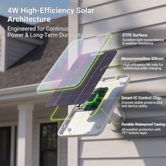 BECOMFY panel mounted on adjustable bracket demonstrating easy positioning benefit