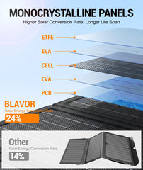BLAVOR open solar cells flat view highlighting high-efficiency power conversion