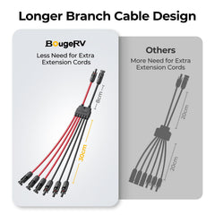 BougeRV branch length close-up highlighting 30cm branches for easier wiring