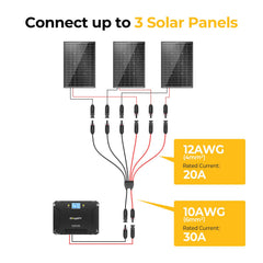 BougeRV connectors in use on rooftop solar array for fast parallel hookup