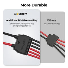 BougeRV overmolding detail illustrating reinforced seal and pull resistance