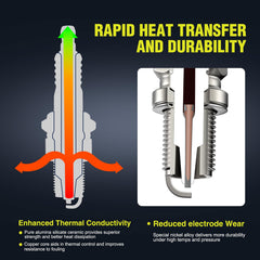 Butom RC12YC electrode close-up showing clean gap for reliable ignition