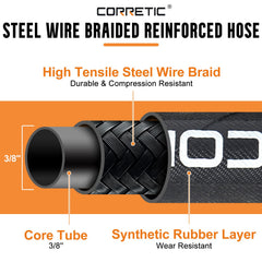 Corretic hose attached to surface cleaner in use improving access and reducing kinks benefit