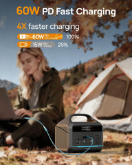 DaranEner closeup of ports showing USB‑C, USB‑A, DC ports for versatile charging