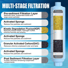 DIYOLE close-up of internal media layers highlighting KDF and carbon benefit