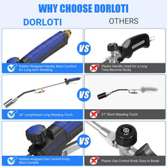 DORLOTI 10-foot hose and POL connection illustrating safer distance from tank