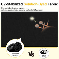 downluxe cross-section of cushion showing waterproof layer protecting foam, keeps filling dry