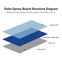 FellDen panel edge thickness close-up highlighting thin 2.5mm profile for compact installs
