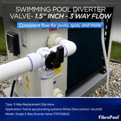 FibroPool locking handle detail highlighting secure positioning and precise flow selection
