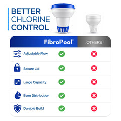 FibroPool open tablet chamber holding 3-inch tablets for fewer refills