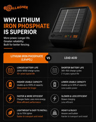 Gallagher S12 solar panel closeup demonstrating sunlight charging efficiency