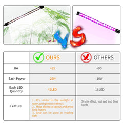 GHodec gooseneck flexed to direct light precisely over plants for optimal coverage