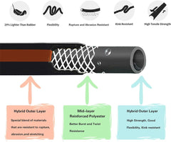 Giraffe Tools hose laid flat demonstrating kink-free flexibility and easy use