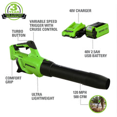 Greenworks 40V battery and charger included with kit for instant use