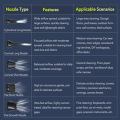 Histely in-use handheld blowing leaves showing easy maneuverability benefit