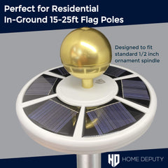 HOME DEPUTY detail of 111 LED array showing broad light distribution benefit