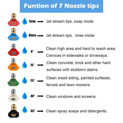 Hourleey close up stainless and brass nozzle tip highlighting corrosion resistance