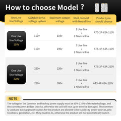 IGEYAPA handle and mode switches close-up for easy manual or auto selection