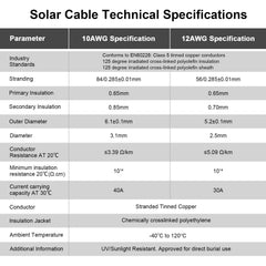 iGreely cable jacket texture highlighting UV and weather resistance