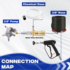 JOEJET injector installed on a pressure washer demonstrating correct inline placement