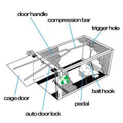 Kensizer side view with open door showing easy-release handling benefit