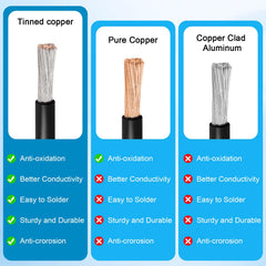 Kimbluth cable connected to a solar panel illustrating easy plug-and-play setup and reliability