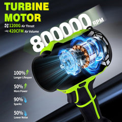 laapee motor close-up highlighting turbine for powerful airflow