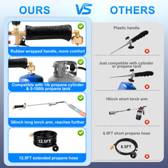 Lcbnhpy ergonomic handle with safety lever valve for precise control