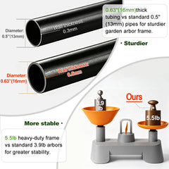 LeJoy Garden pointed ground stake detail showing easy installation and secure anchoring benefit