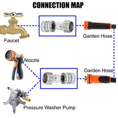 M MINGLE attached to faucet showing fast tool changes and secure hold