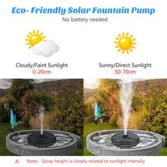 Mademax pump texture and solar cell detail for durable performance