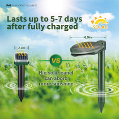 maxfetched solar panel detail displaying larger charging surface benefit