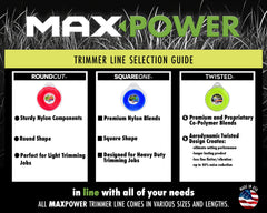 MaxPower line installed in a trimmer head demonstrating easy fit and secure feed