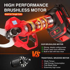 MODOFO pruning shears cutting a garden branch demonstrating efficient cordless performance