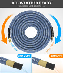 NAVOHEVEN 360-degree quick-connect swivel detail preventing hose twists benefit