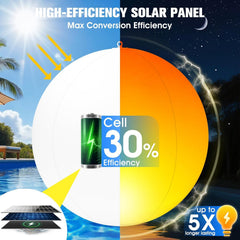 Niceput close-up solar panel capturing sun for efficient charging benefit