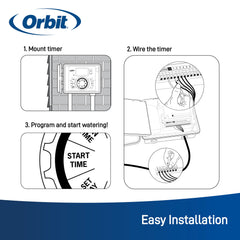 Orbit push-wire terminals close-up showing tool-free wiring convenience