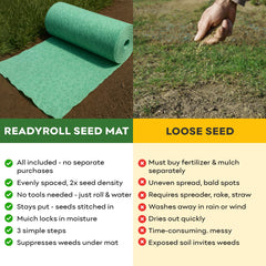 PETRAMAX ReadyRoll close-up of stitched seeds and mesh promoting germination