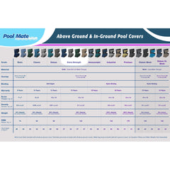 Pool Mate close-up of woven polyethylene texture for long-lasting durability