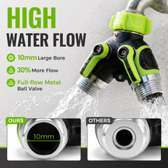 QQK 360-degree swivel inlet angle for simple installation in tight spaces