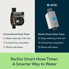 Rachio valve mounted on outdoor faucet demonstrating quick setup benefit