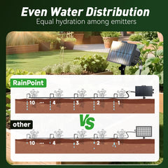 RAINPOINT layout of tubing and drip emitters for precise root watering benefit
